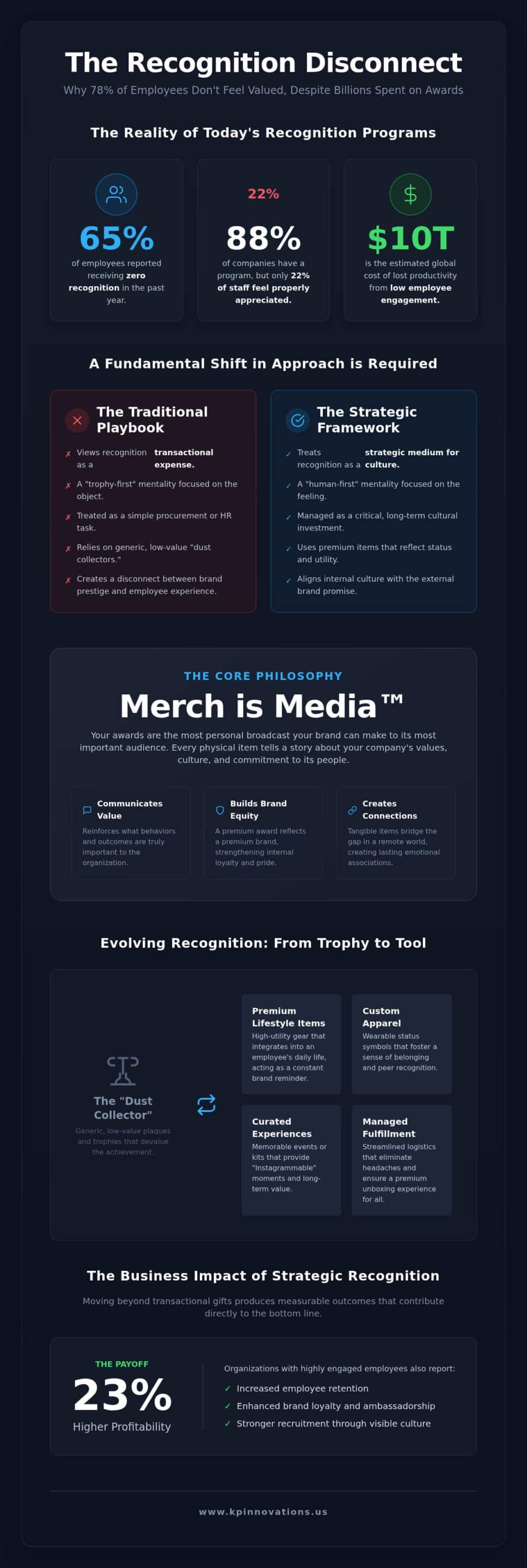 Corporate Recognition Awards: Why Your Strategy Matters More Than the Trophy
