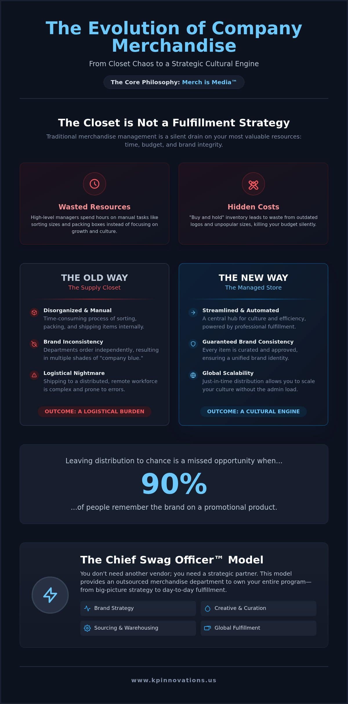 The Strategic Online Company Store for Employees: Moving Beyond the Closet