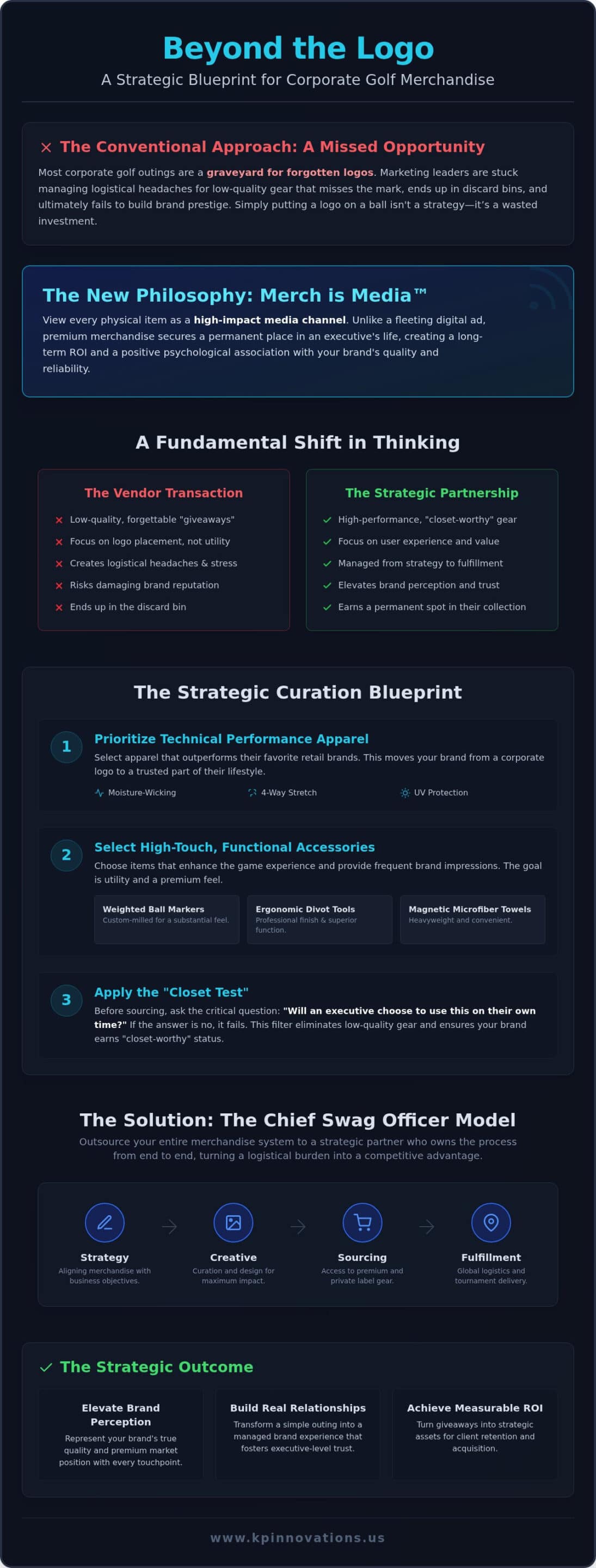 Custom Golf Promotional Items: A Strategic Framework for Brand Elevation in 2026