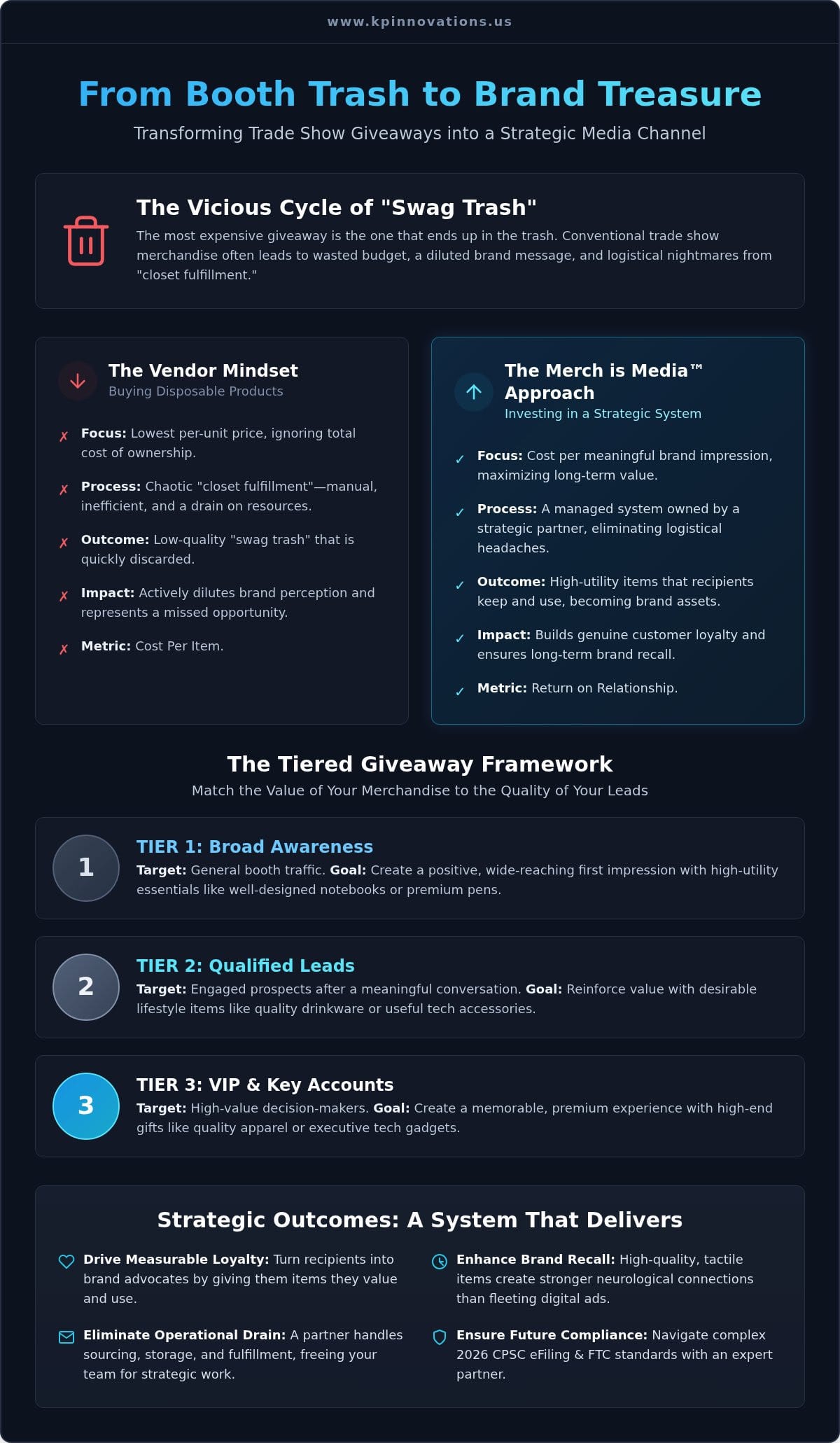 Trade Show Giveaways: A Strategic Guide for 2026