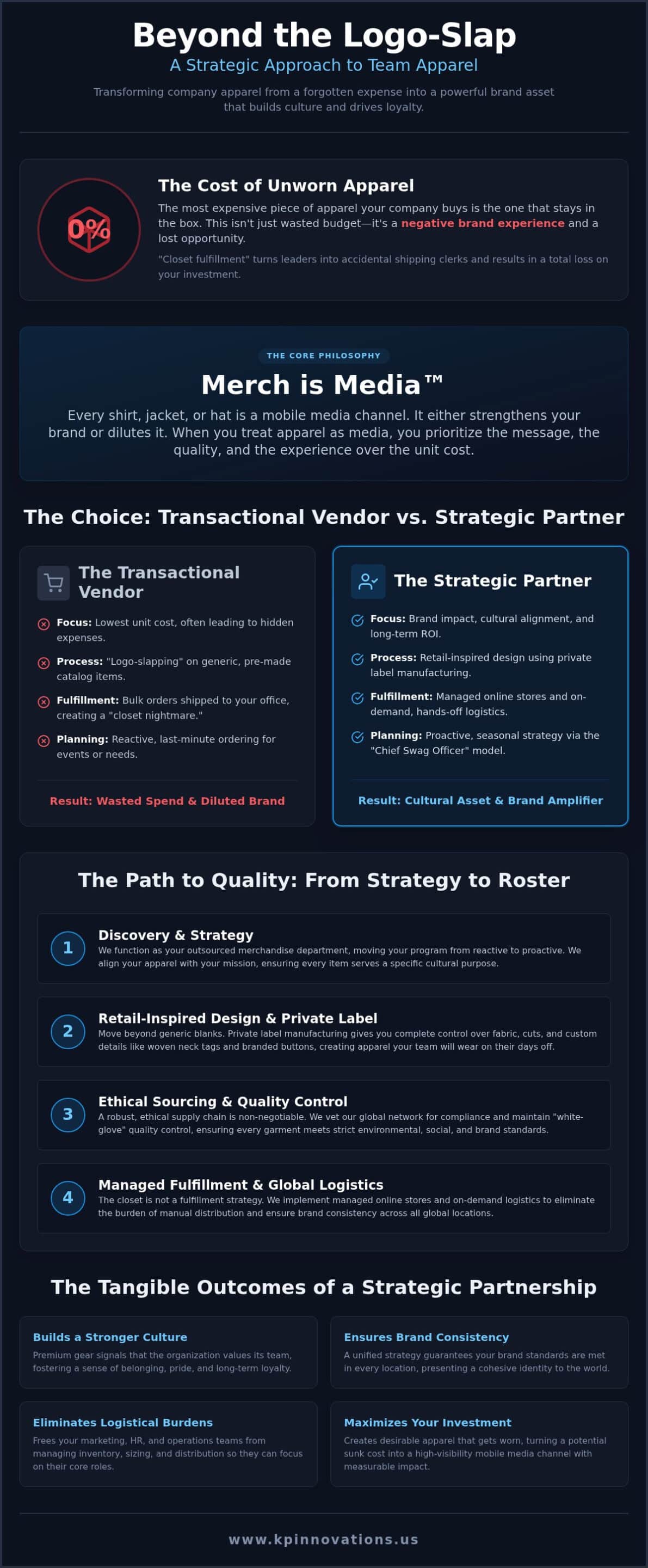 The Strategic Guide to Choosing Team Apparel Vendors in 2026