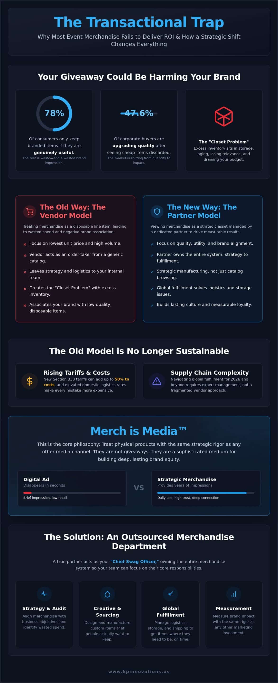 Beyond the Booth: Strategic Event Merchandise 2026