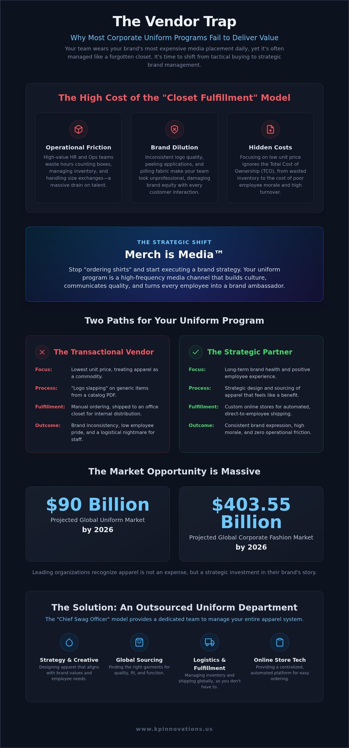 Corporate Uniform Suppliers: Why Your Apparel Strategy Is Your Brand’s Most Visible Media in 2026
