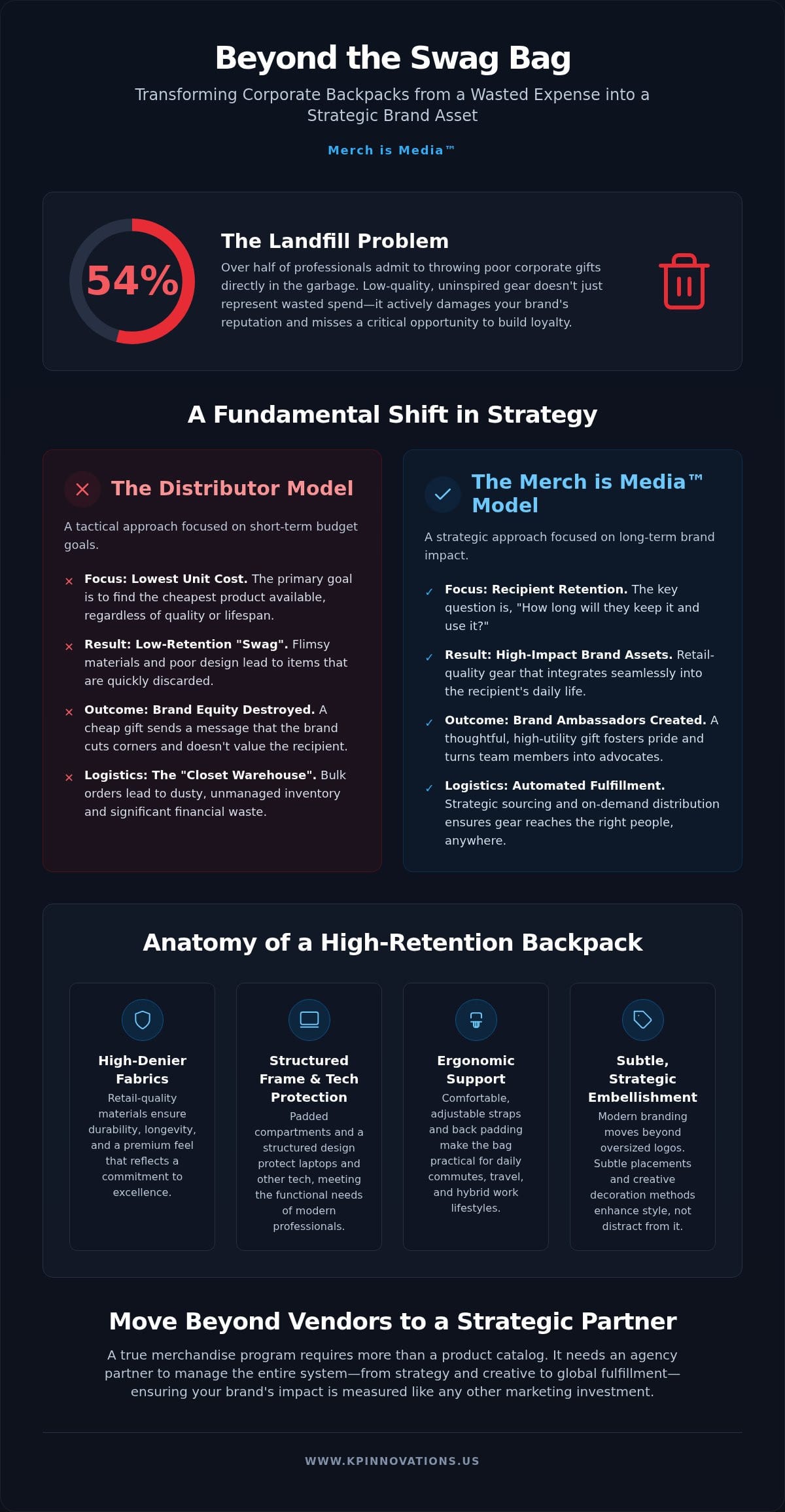 Strategic Custom Branded Backpacks for Business: Beyond the Utility Carry