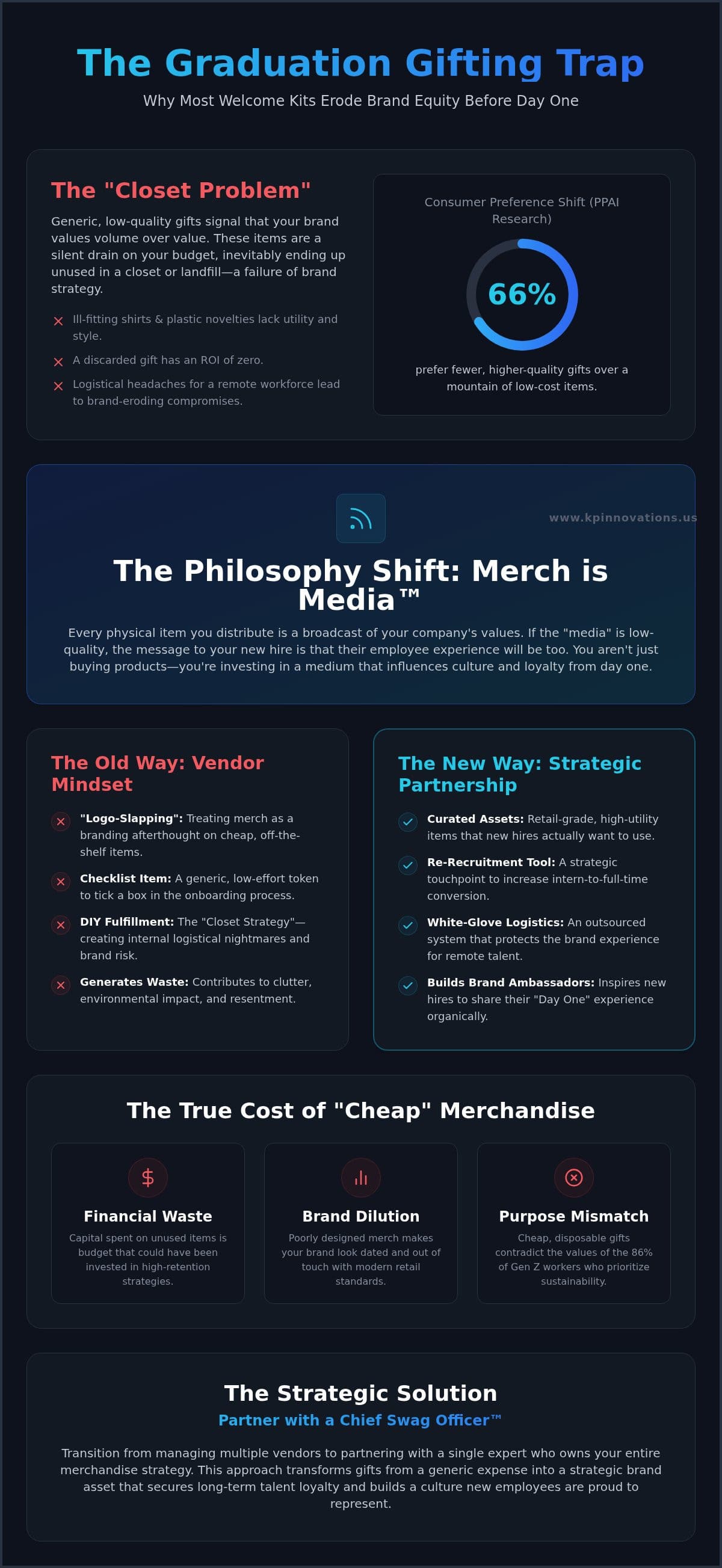 Beyond the Tassel: Why Your Corporate Gifts for New Graduates Are Failing (and How to Fix It)