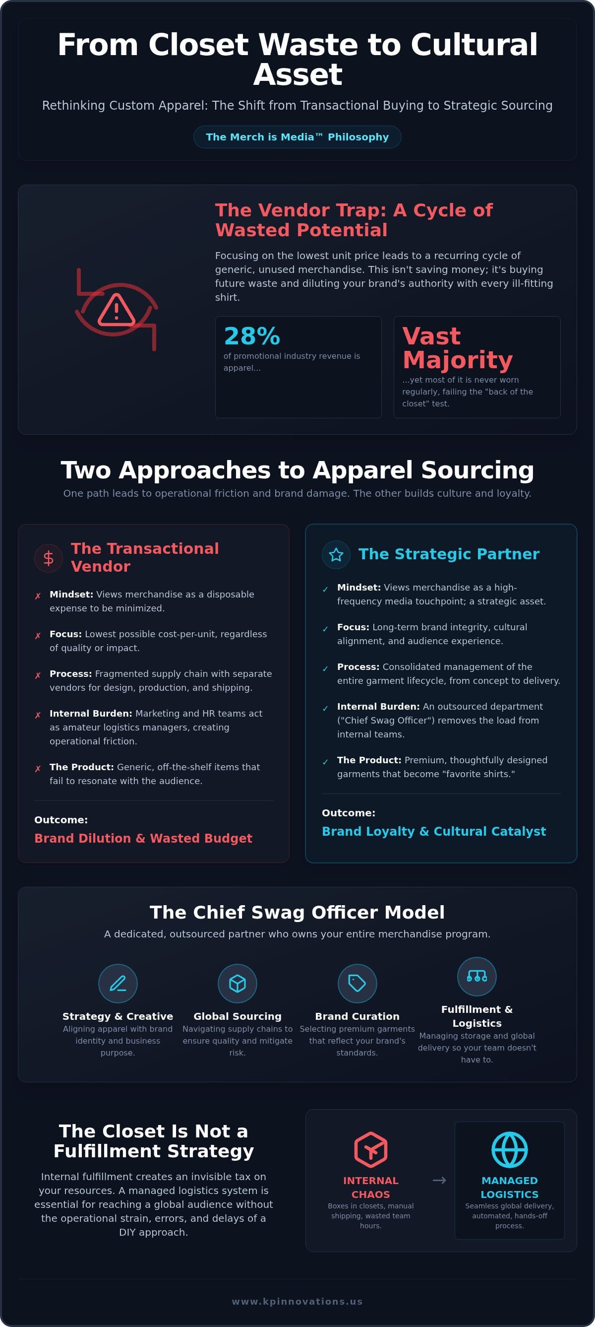 Beyond the Label: Why Your Brand Needs a Strategic Custom Apparel Sourcing Partner