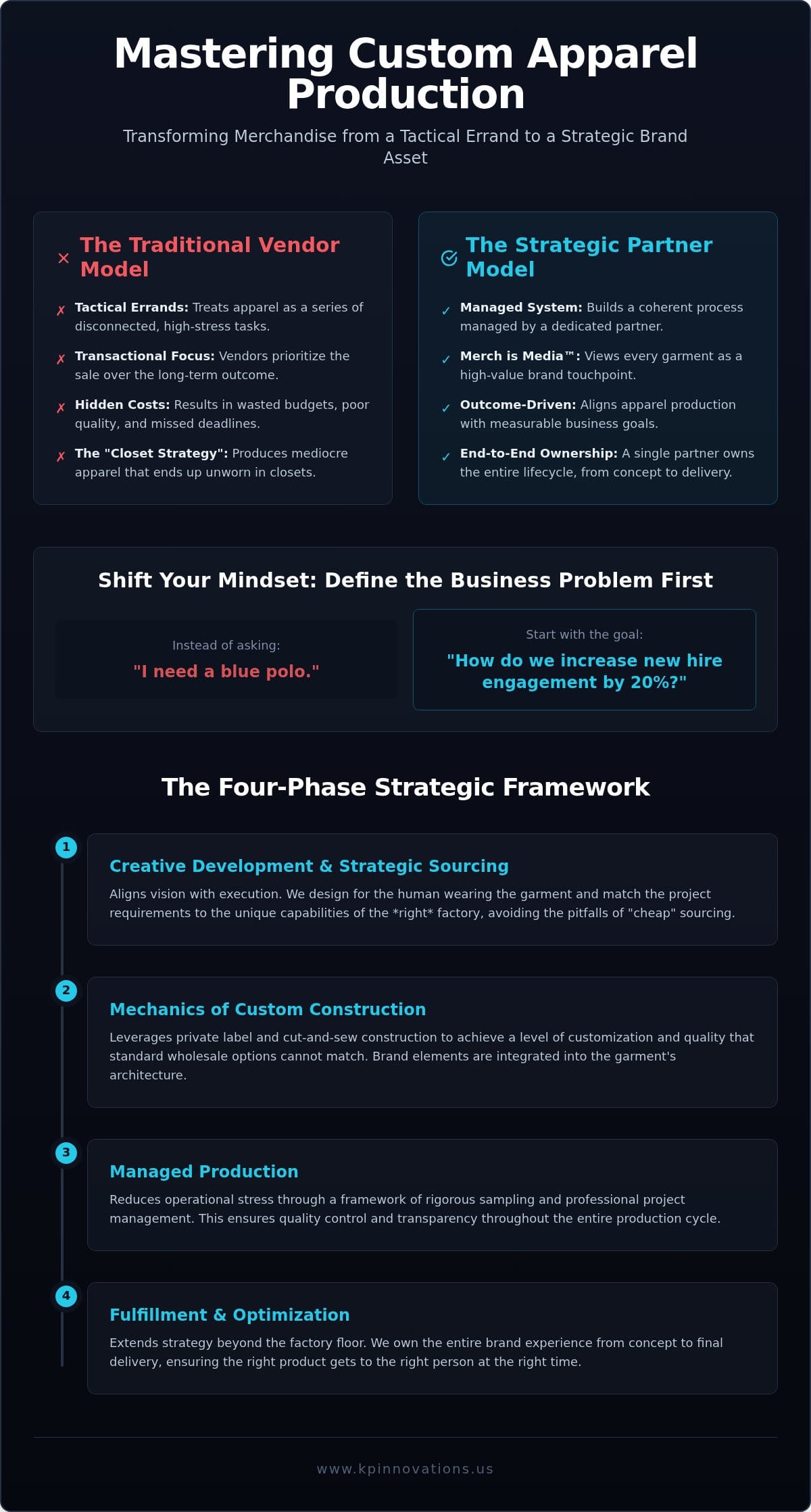 Beyond the Factory Floor: A Strategic Approach to Custom Apparel Production