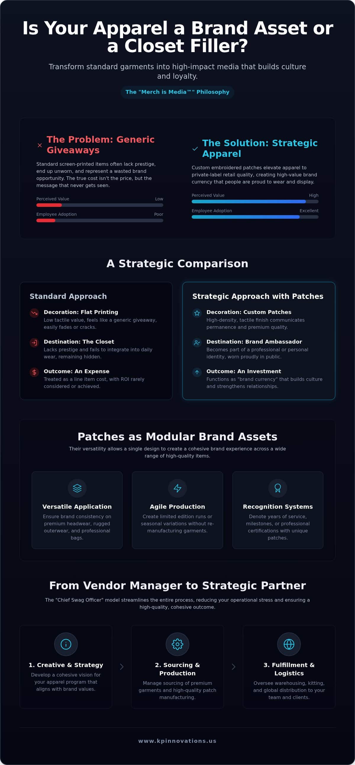 Custom Embroidered Patches: Brand Experience Strategy