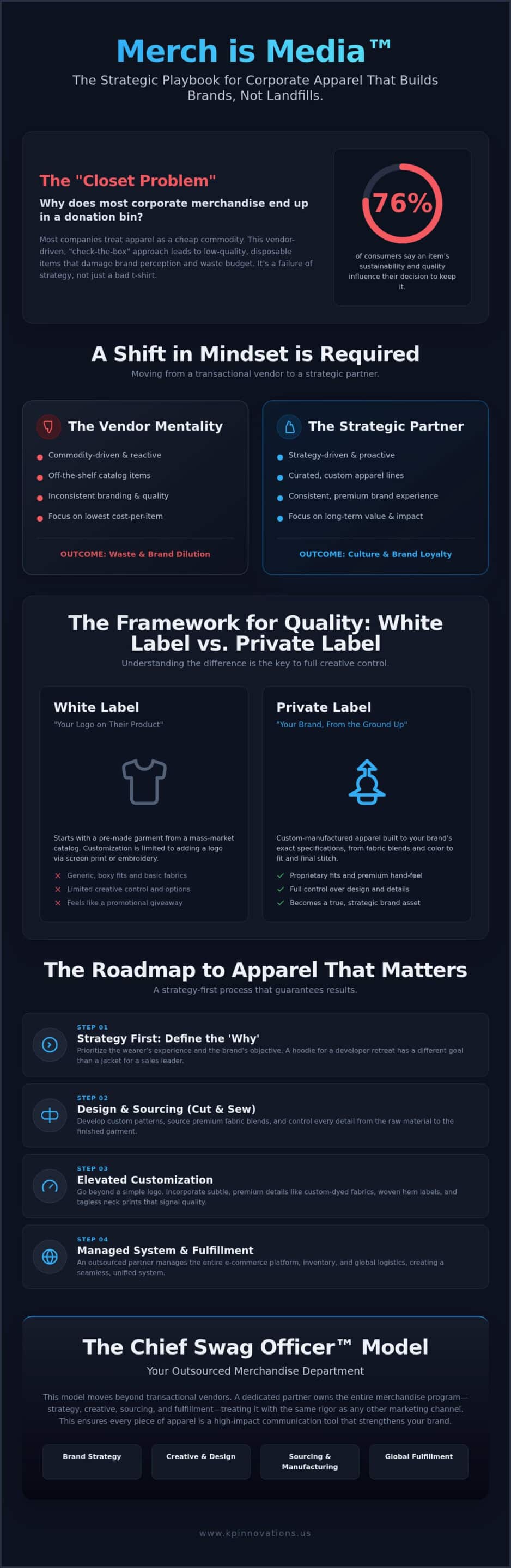 Corporate Merchandise Platforms: Strategic Guide for 2026