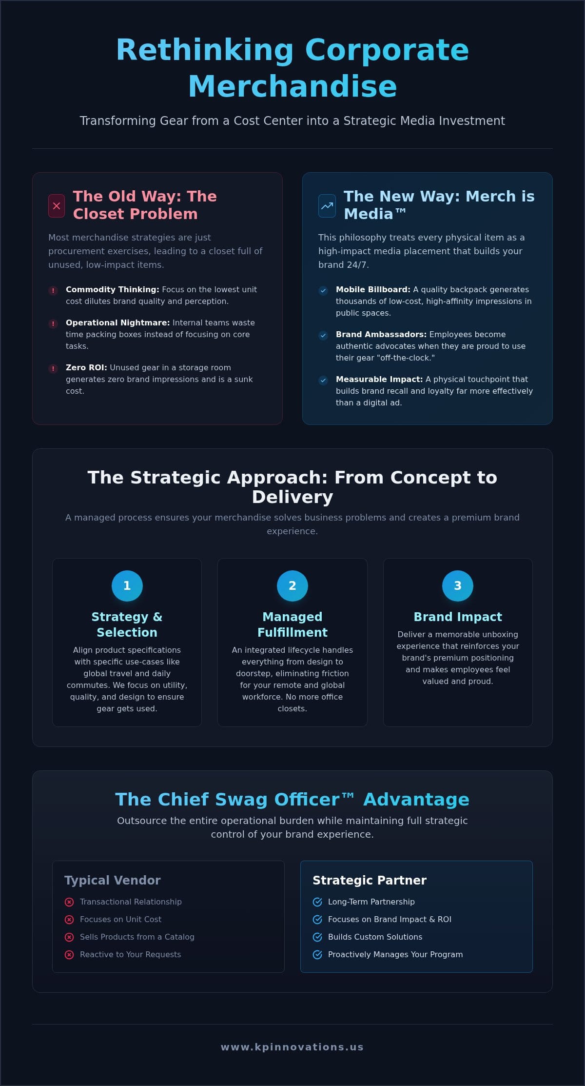 Strategic Guide to Custom Business Backpacks in 2026