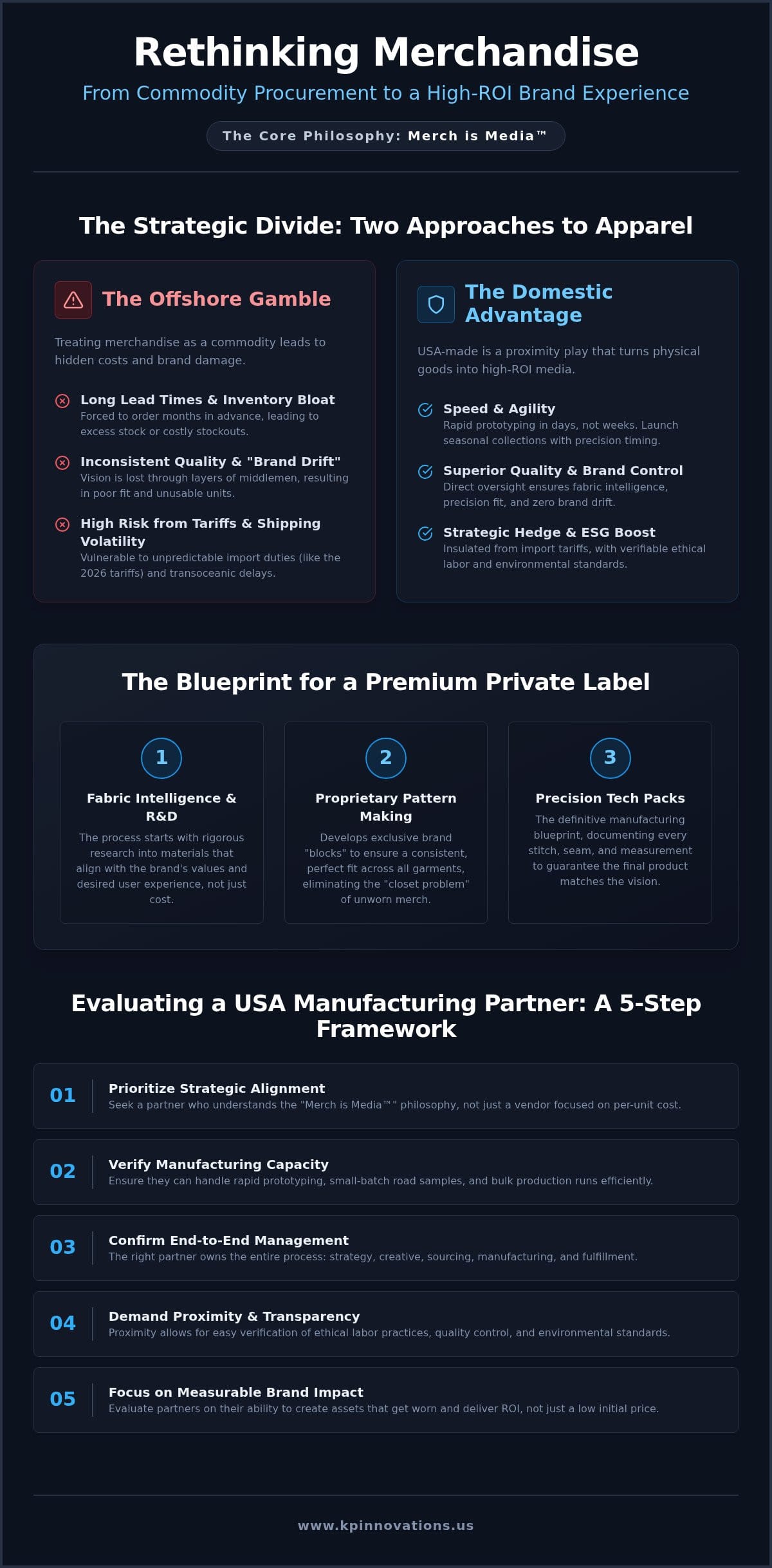 USA Made Promotional Apparel: Strategic Guide (2026)