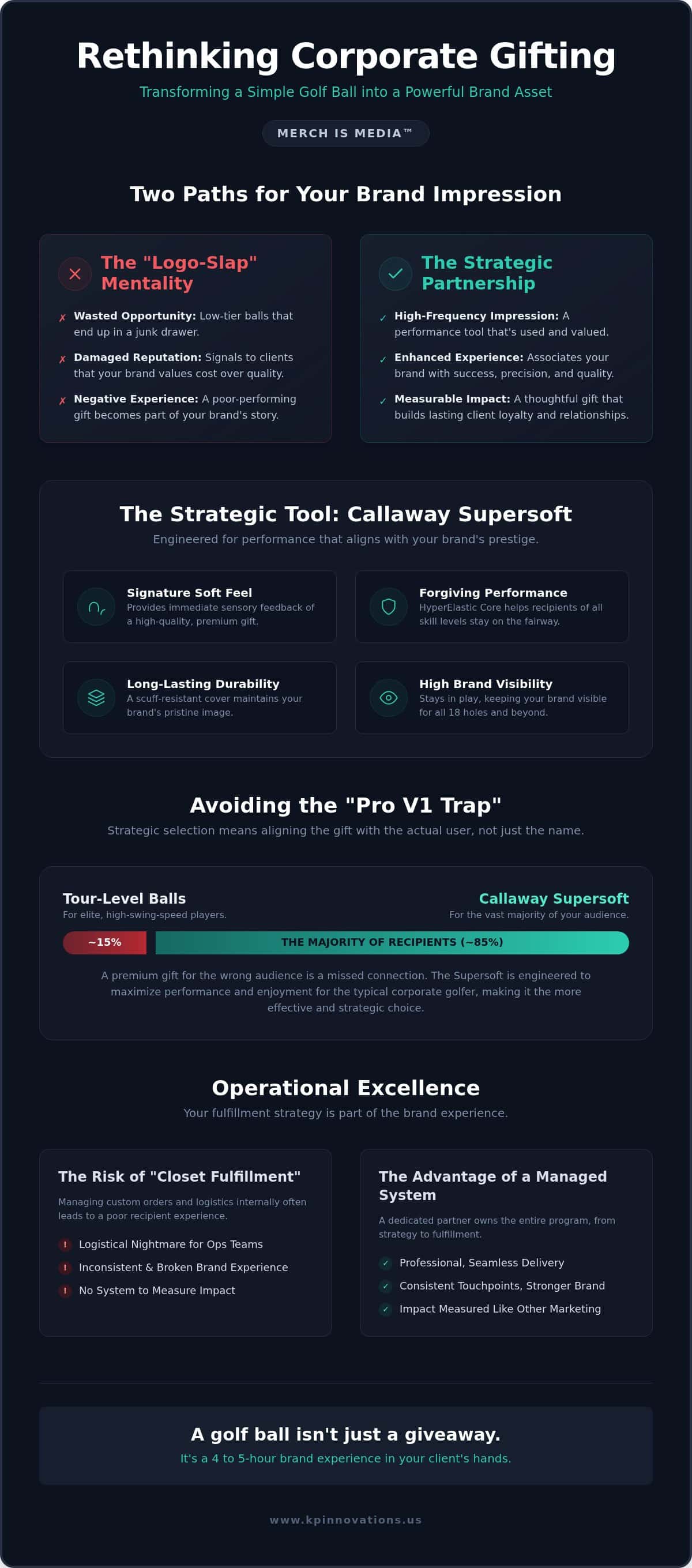 Beyond the Tee: Why Callaway Supersoft is Your Brand’s Most Strategic Media Asset