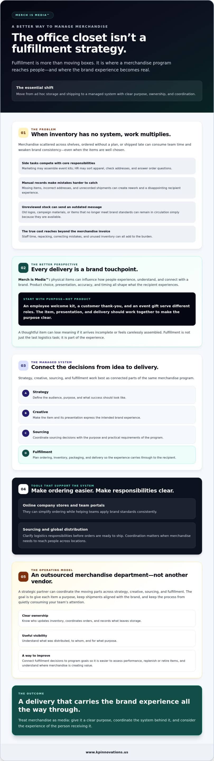 The Closet Is Not a Fulfillment Strategy: A Strategic Guide to Promotional Product Fulfillment Services