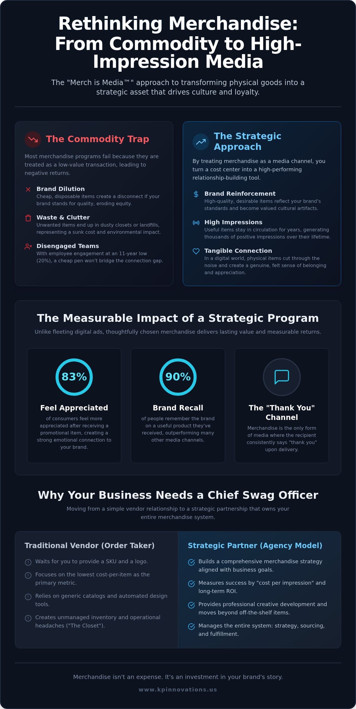 Beyond the Catalog: Branded Merchandise Strategy 2026