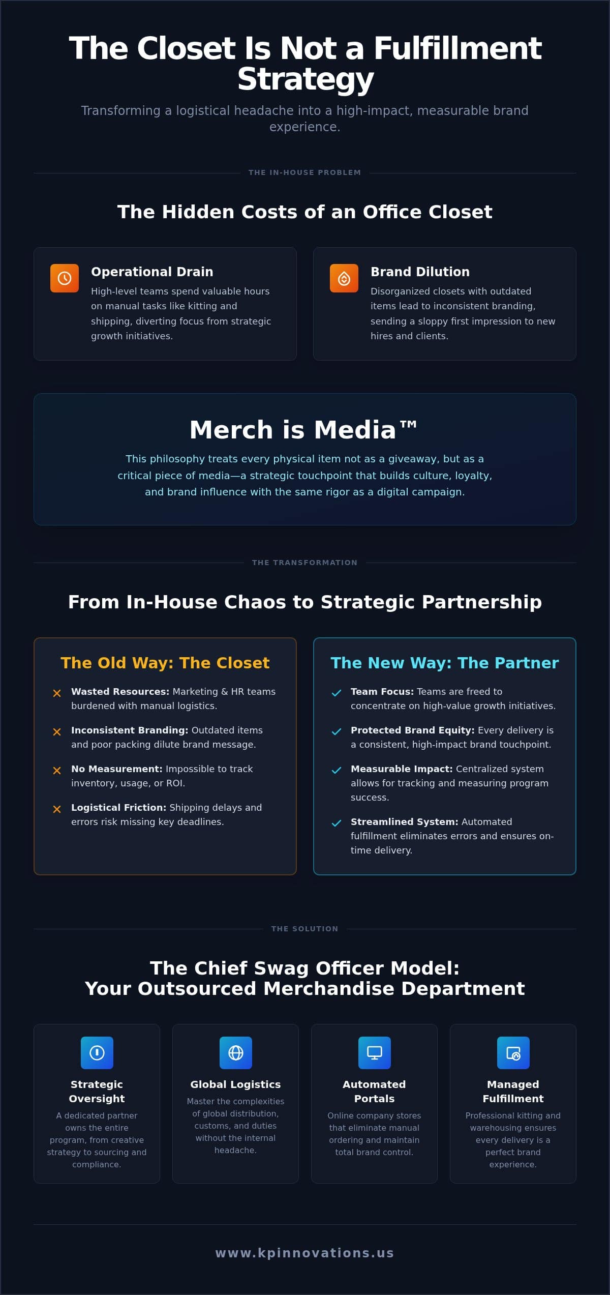 The Closet Is Not a Fulfillment Strategy: A Strategic Guide to Promotional Product Fulfillment Services