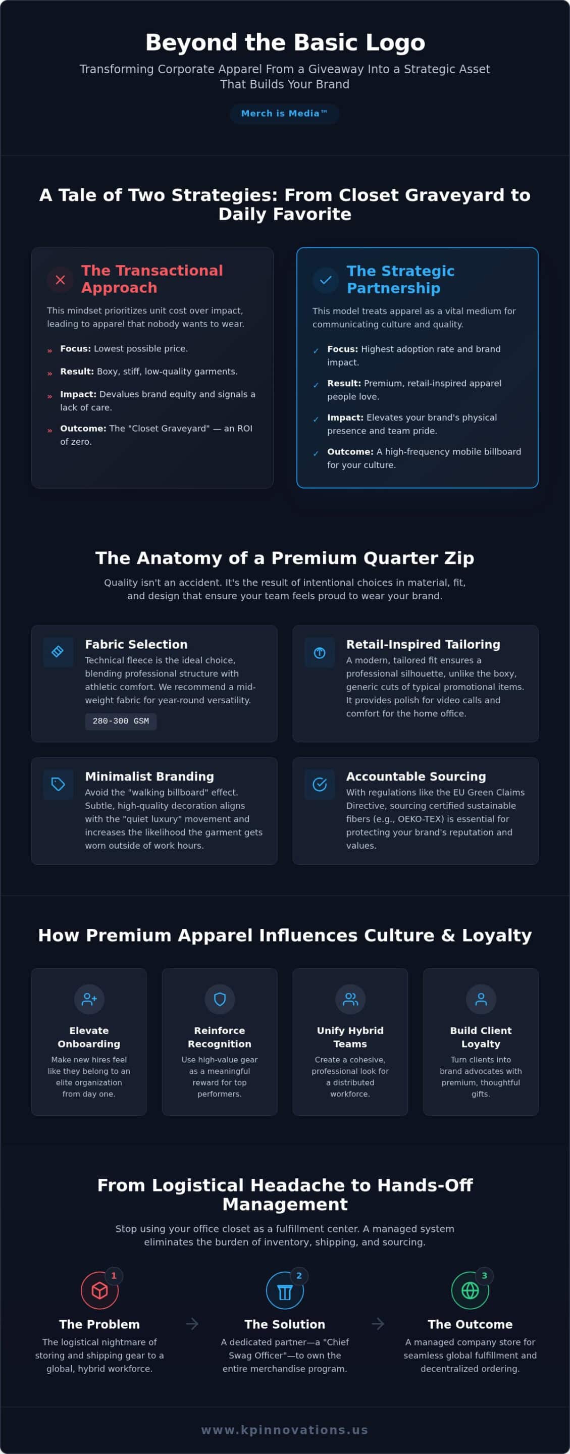 Custom Quarter Zips: 2026 Brand Apparel Strategy