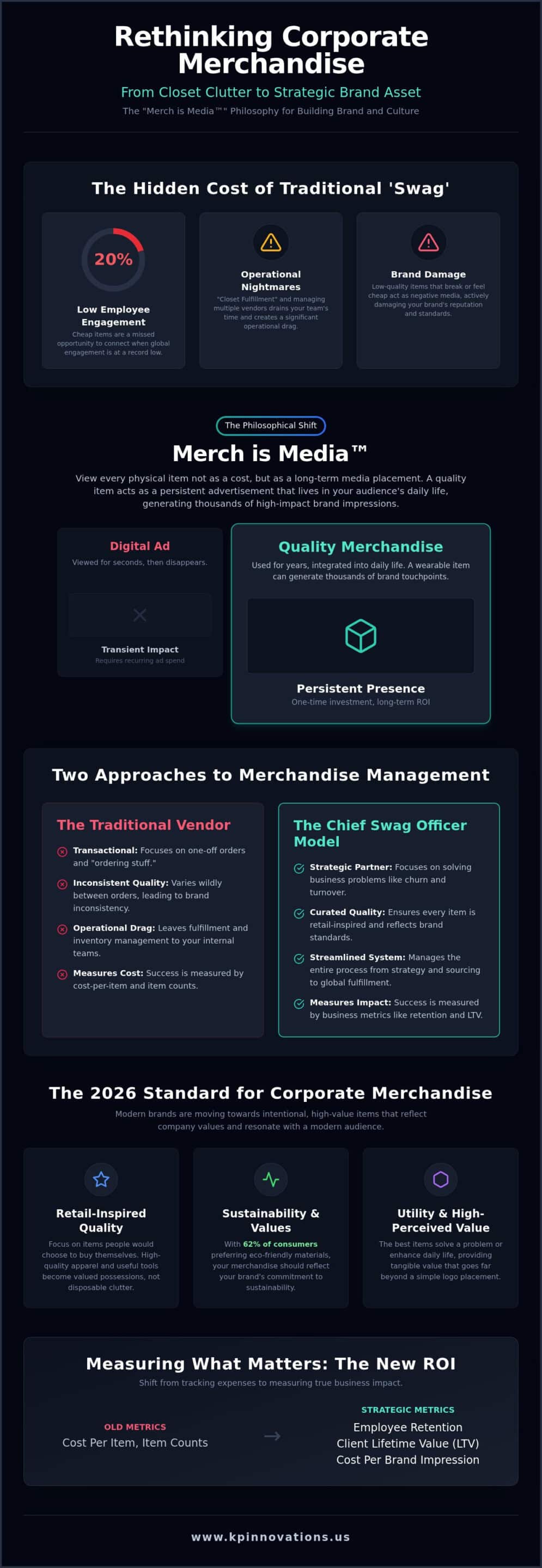 Beyond the Closet: A Strategic Guide to Corporate Swag Ideas in 2026
