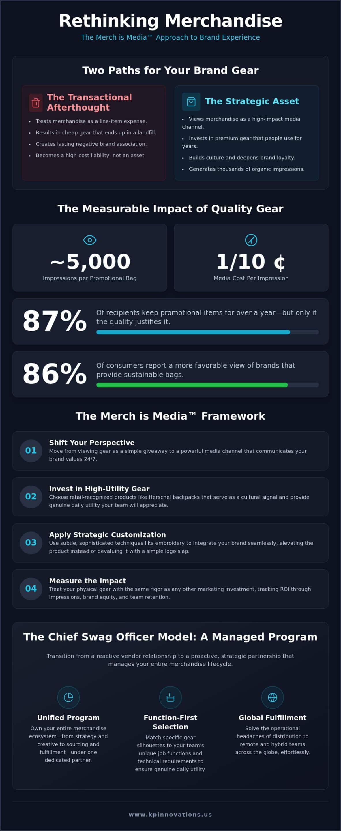 Beyond the Logo: Why Custom Herschel Backpacks are Strategic Brand Assets in 2026
