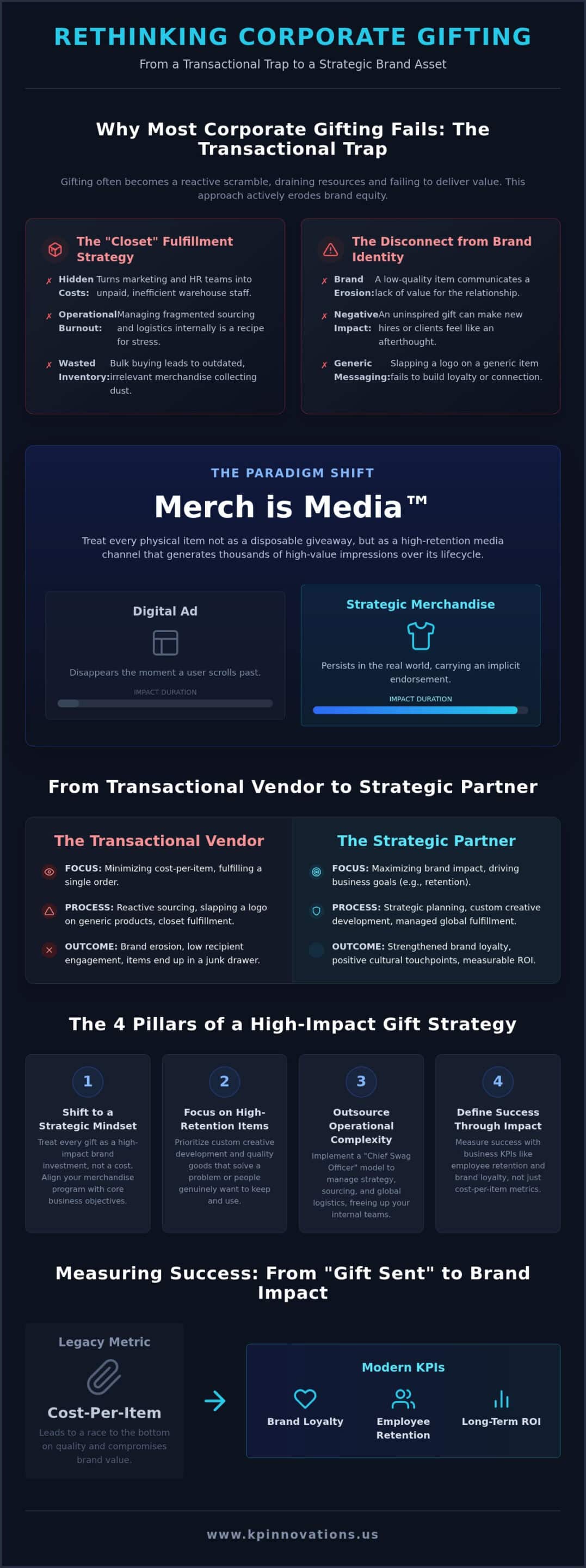 Beyond the Transaction: Building a Corporate Gift Strategy That Drives ROI in 2026