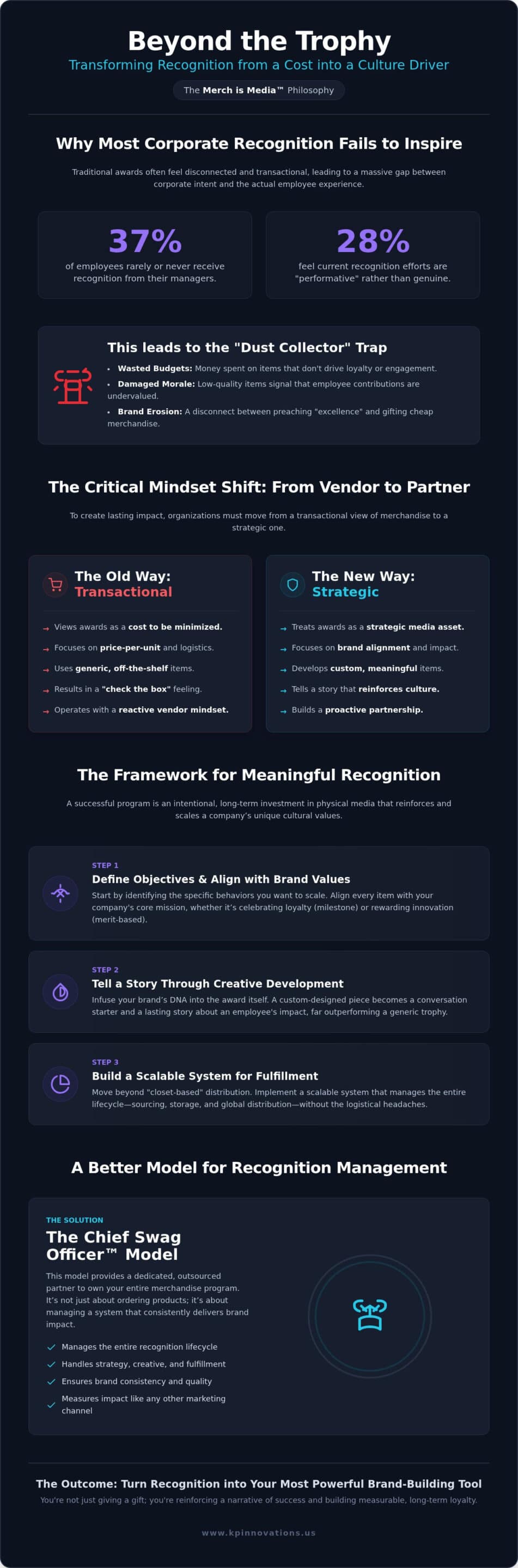 Beyond the Trophy: A Strategic Guide to Corporate Recognition Awards
