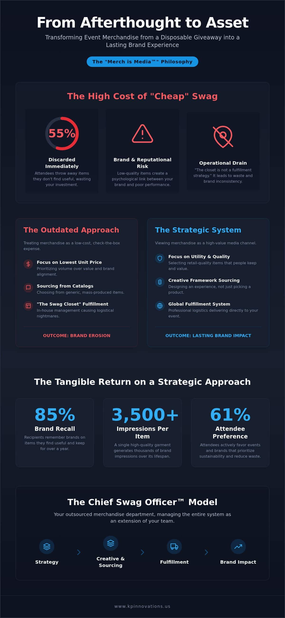 Custom Event Merchandise: 2026 Strategic Agency Approach
