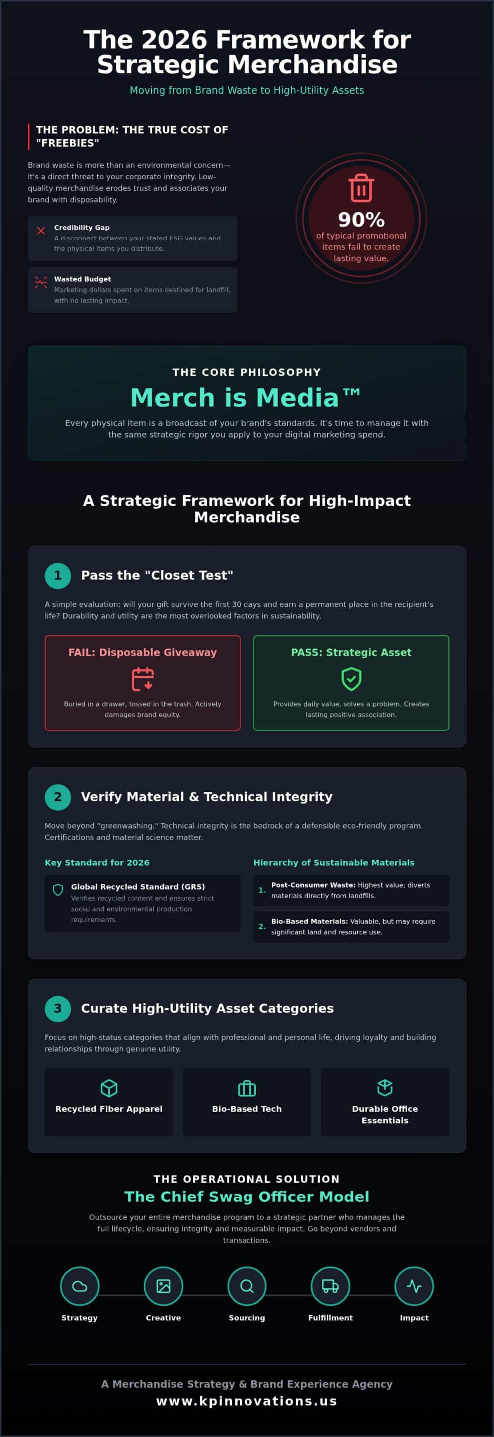 Eco-Friendly Corporate Gifts: A Strategic Framework for 2026