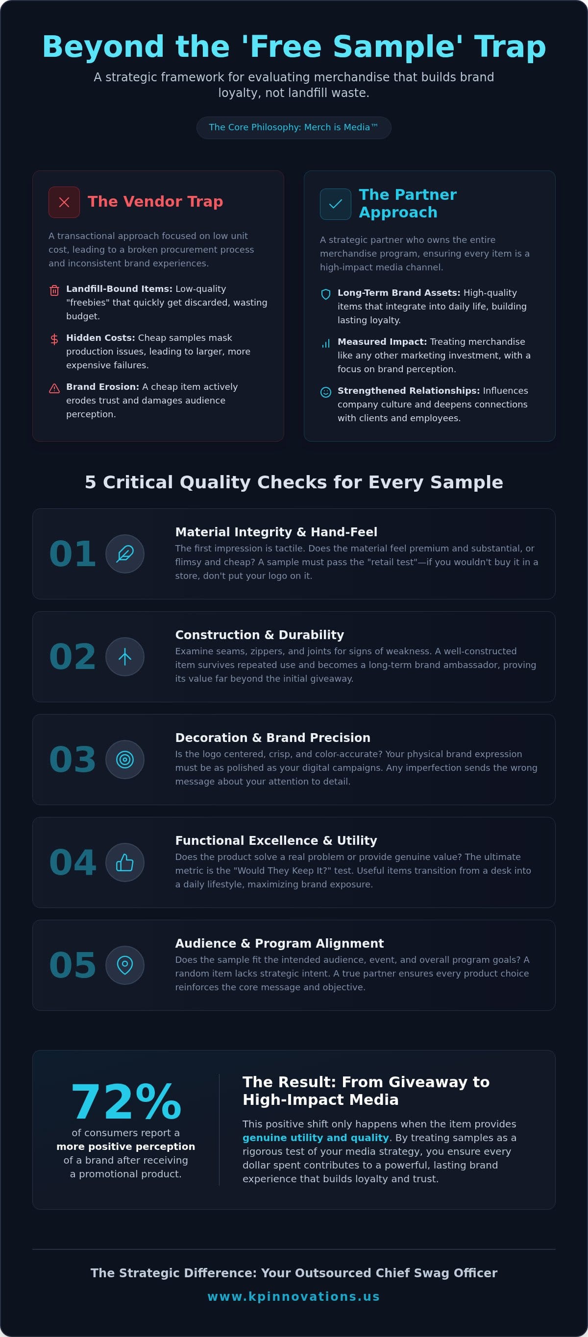 Promotional Product Samples: Strategic Selection Guide