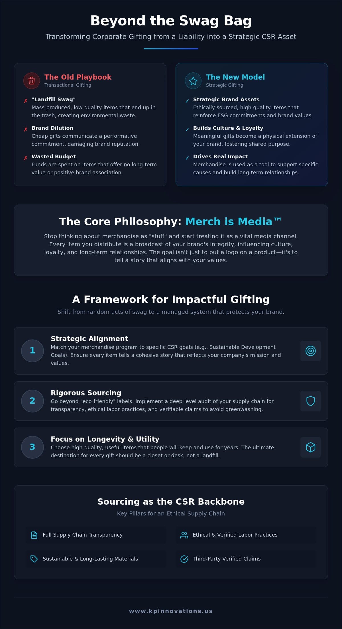 Corporate Social Responsibility Gifts: Moving Beyond Performative Gifting in 2026