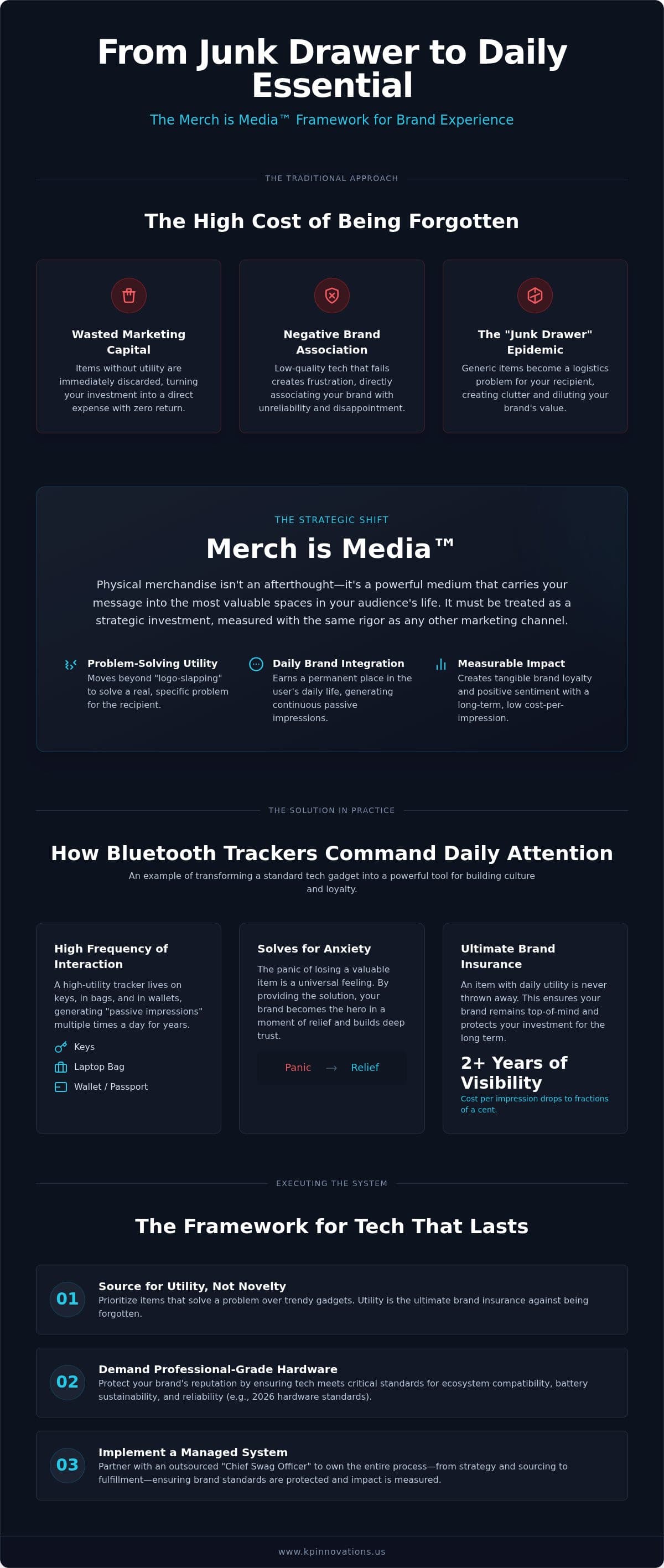 Custom Logo Bluetooth Trackers: Why Utility Is Your Best Brand Strategy