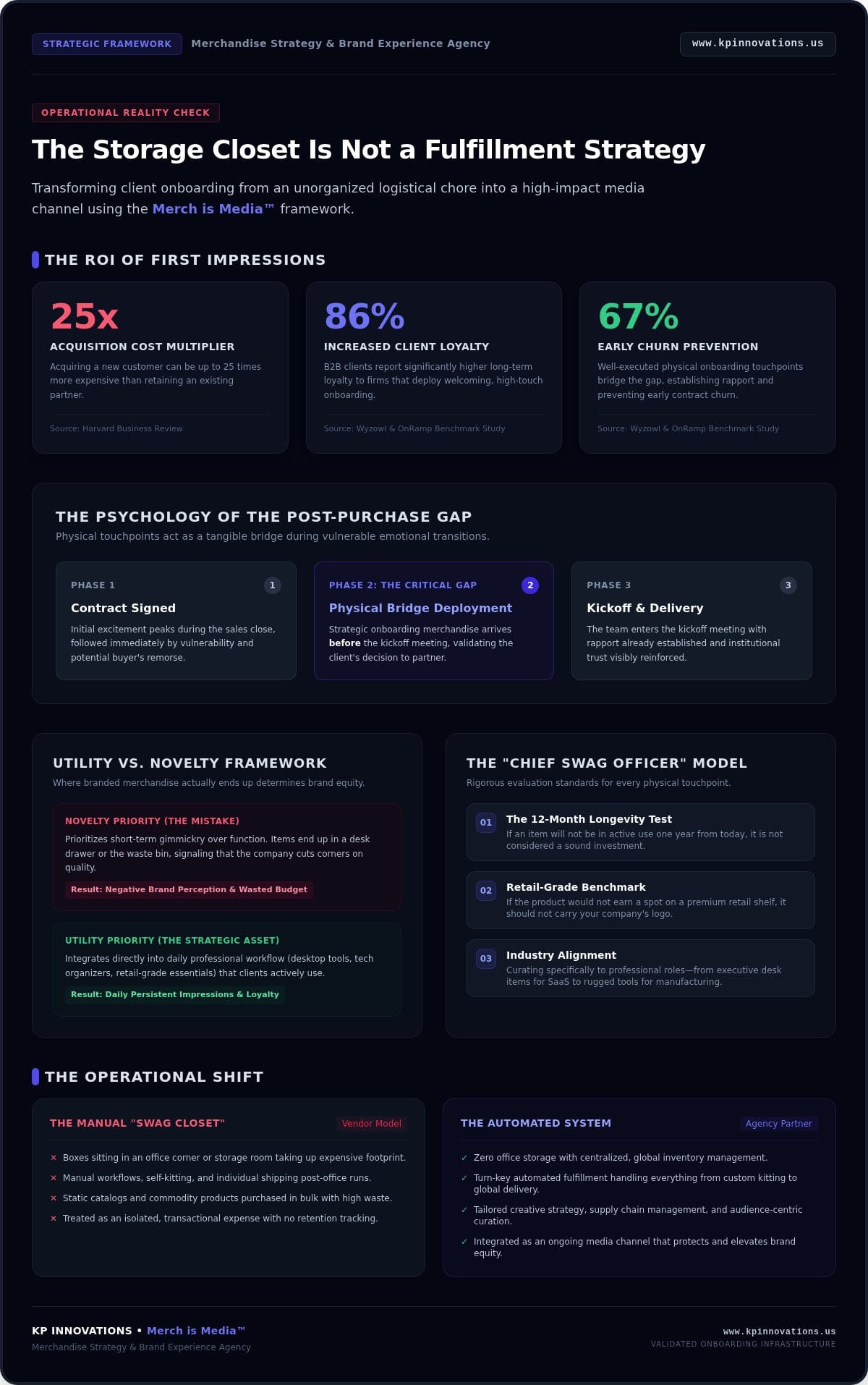 Beyond the Welcome Box: Strategic Branded Items for New Client Onboarding in 2026