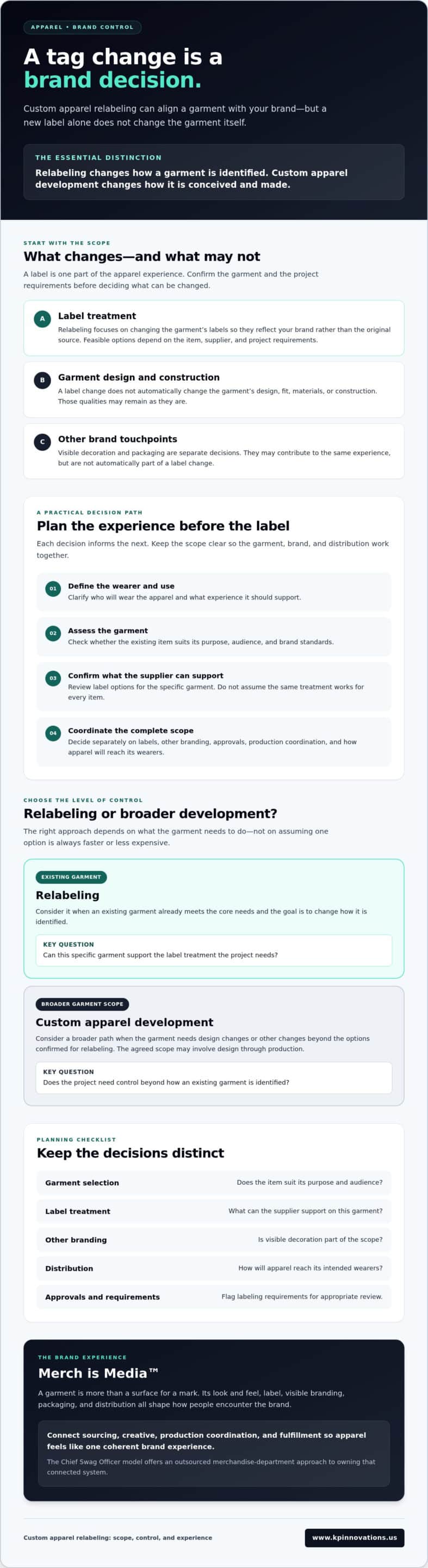 Custom Apparel Relabeling: Build a Brand Experience Beyond the Tag