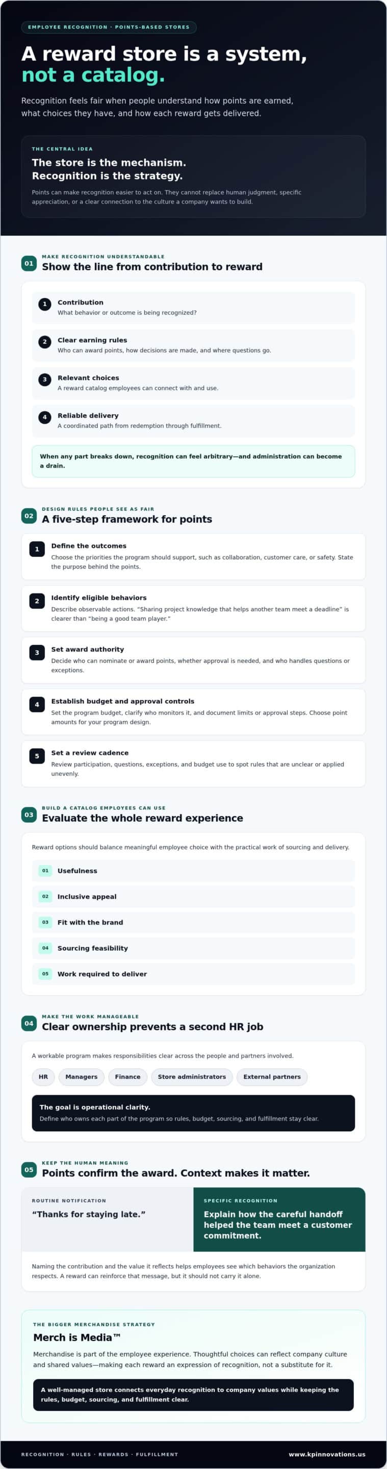 Managing a Points-Based Employee Reward Store: A Strategic Guide