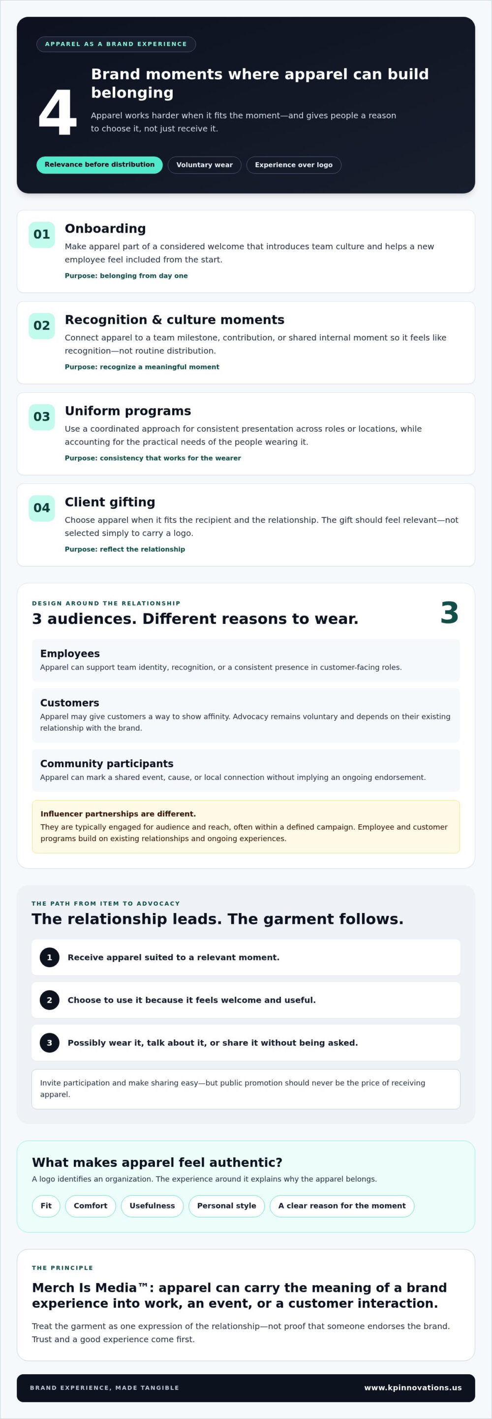 Creating Brand Ambassadors with Apparel: 2026 Guide