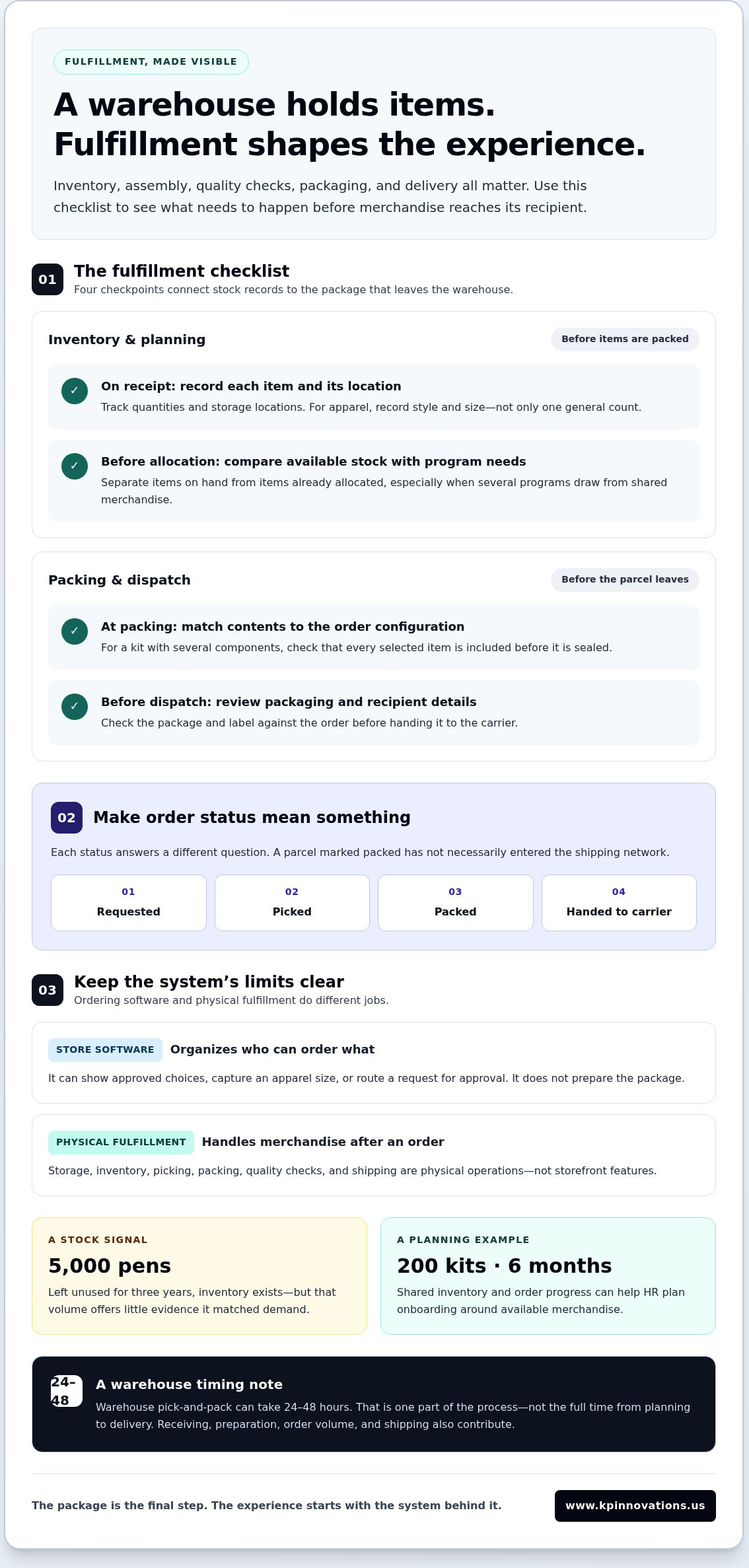 Corporate Swag Kitting and Fulfillment: Compare Vendor Options